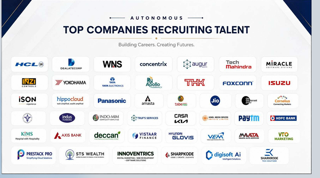 Top companies recruiting talent